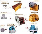 Stone Crushing Plant